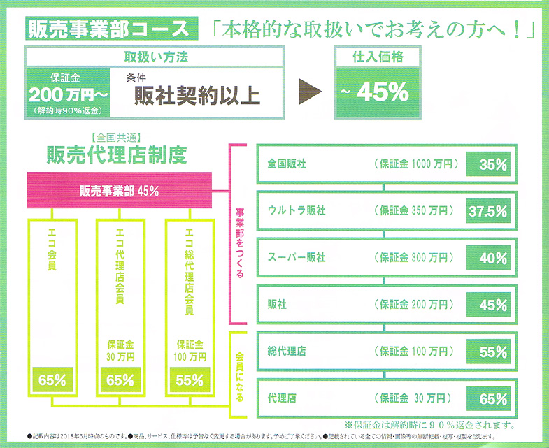 販売事業部コース 販売事業部コース